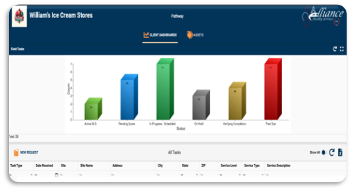 B.L.U.E.P.R.I.N.T. Pathway dashboard